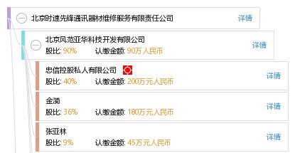 专业通讯设备维修服务 北京时速先锋通讯器材维修服务有限责任公司的卓越之道